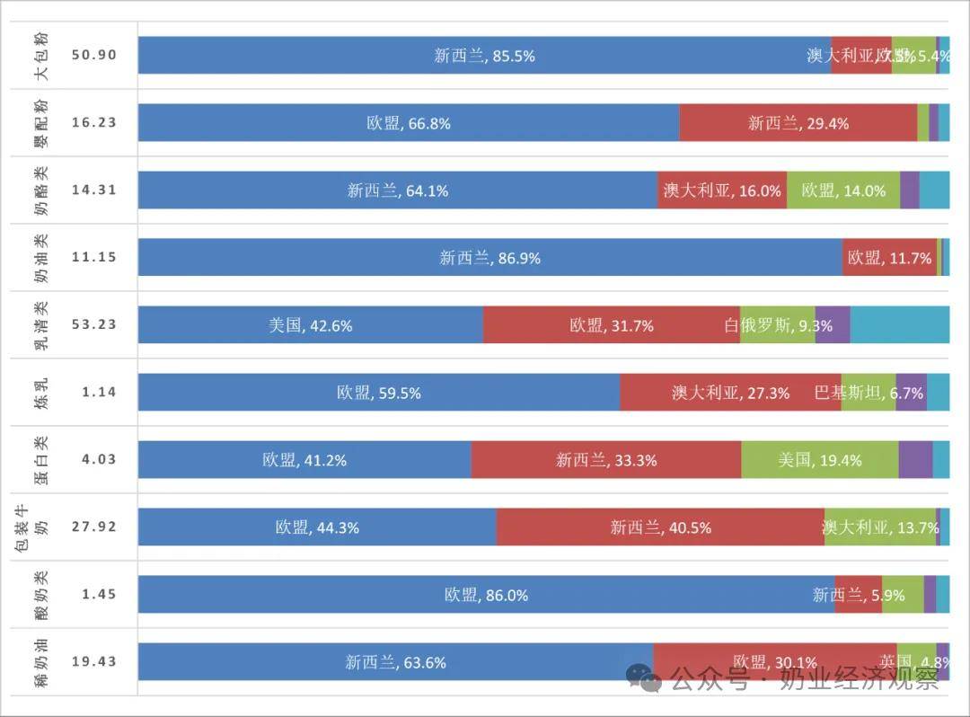 中国奶业贸易月报2025年10月